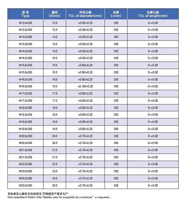 Пробел представления YG10X YL10.2 превосходный и меля карбид вольфрама штанга